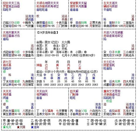 桃花煞|桃花运？桃花煞？浅谈紫微斗数中的桃花星 – 紫微麥